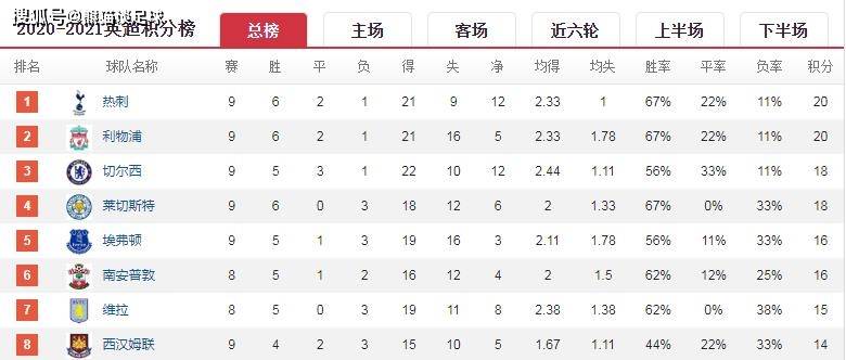 开元棋牌下载- 法甲积分榜群雄混战加剧  